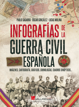 INFOGRAFIAS GUERRA CIVIL ESPAOLA