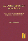 CONSTITUCION ESPAOLA DE 1978